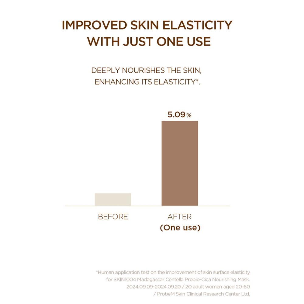 ماسک ورقه ای پروبیو سیکا اسکین 1004 Skin1004 Madagascar Centella Probio-Cica Nourishing Mask